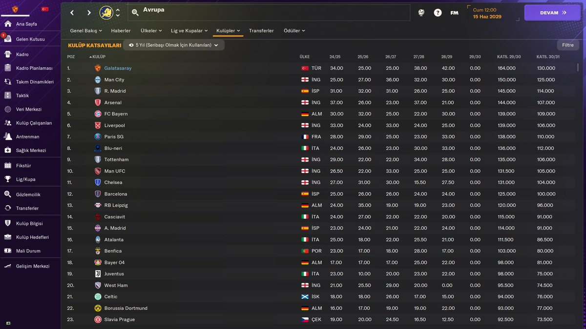 Sonunda bunu da gördüm. Şimdi sıra Dünya Kulüpler Şampiyonu olmakta 💪💛❤️ #FM24