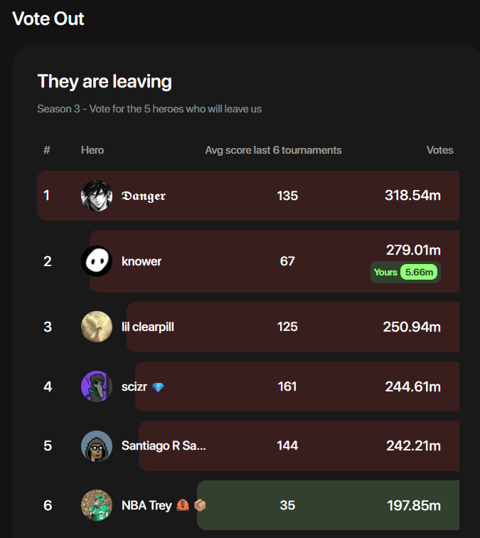 Silvaserger (@silvaserger) on Twitter photo My prayers are being answered! Idk who to thank for this <a href="/fantasy_top_/">fantasy.top</a> miracle, God? Allah? Vishnu? <a href="/travisbickle0x/">travis bickle โฎ fan/acc</a> ? Adonai? Satan? Flying Spaghetti Monster?
Hell, it doesn't really matter to be honest. If this sticks, they're all getting an Edible Arrangement tomorrow! My prayers are being answered! Idk who to thank for this <a href="/fantasy_top_/">fantasy.top</a> miracle, God? Allah? Vishnu? <a href="/travisbickle0x/">travis bickle โฎ fan/acc</a> ? Adonai? Satan? Flying Spaghetti Monster?
Hell, it doesn't really matter to be honest. If this sticks, they're all getting an Edible Arrangement tomorrow!