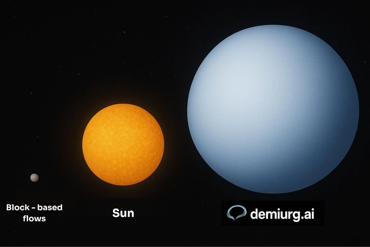 DemiurgAI's tweet image. Remember stitching together colored blocks just to say you “built” an AI? That’s history.

Time to vibe code AI Agents is now. 

Prompt -&amp;gt; Repo in 2 minutes. Pure code, zero effort. 

🚀 Join our early access today 👇