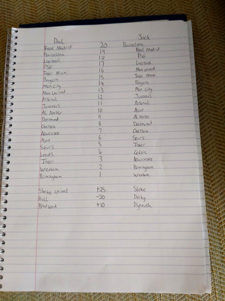 Yesterday's result in Stadio de Campo De Futbal was JackEdith 456 PauLinda 443. Where is your team and are they high enough? More importantly, who's going to win by the end of play today?  Back the youngsters or the 'more experienced' 😉
