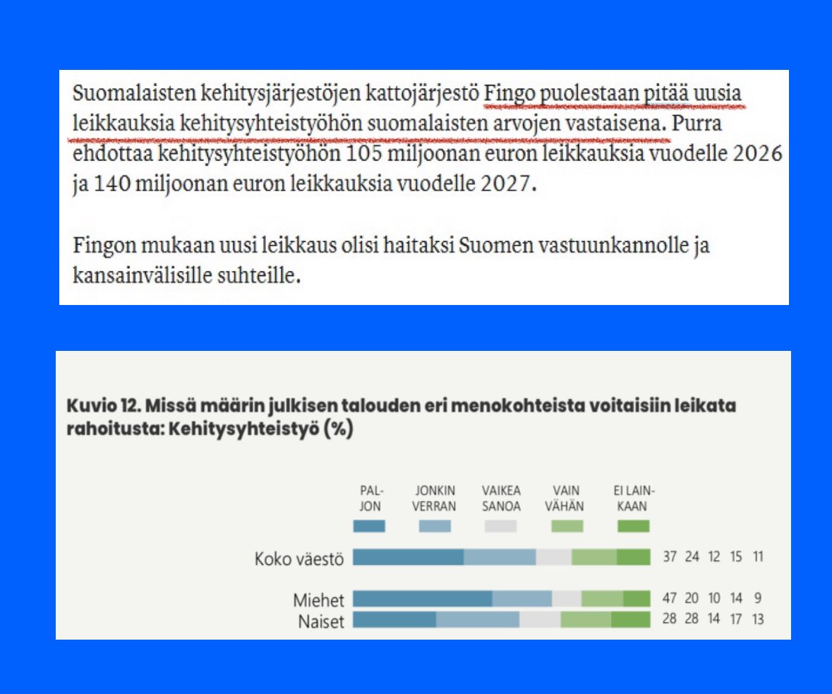 Lehdessä kommentoitiin, että kehitysapuleikkaukset olisivat ”suomalaisten arvojen vastaisia”.

Faktantarkistus:

Evan kyselytutkimuksessa (2024) 61% suomalaisista oli valmiita leikkaamaan kehitysavusta paljon tai jonkin verran. Vain 11% ei ollut valmiina leikkaamaan lainkaan.
