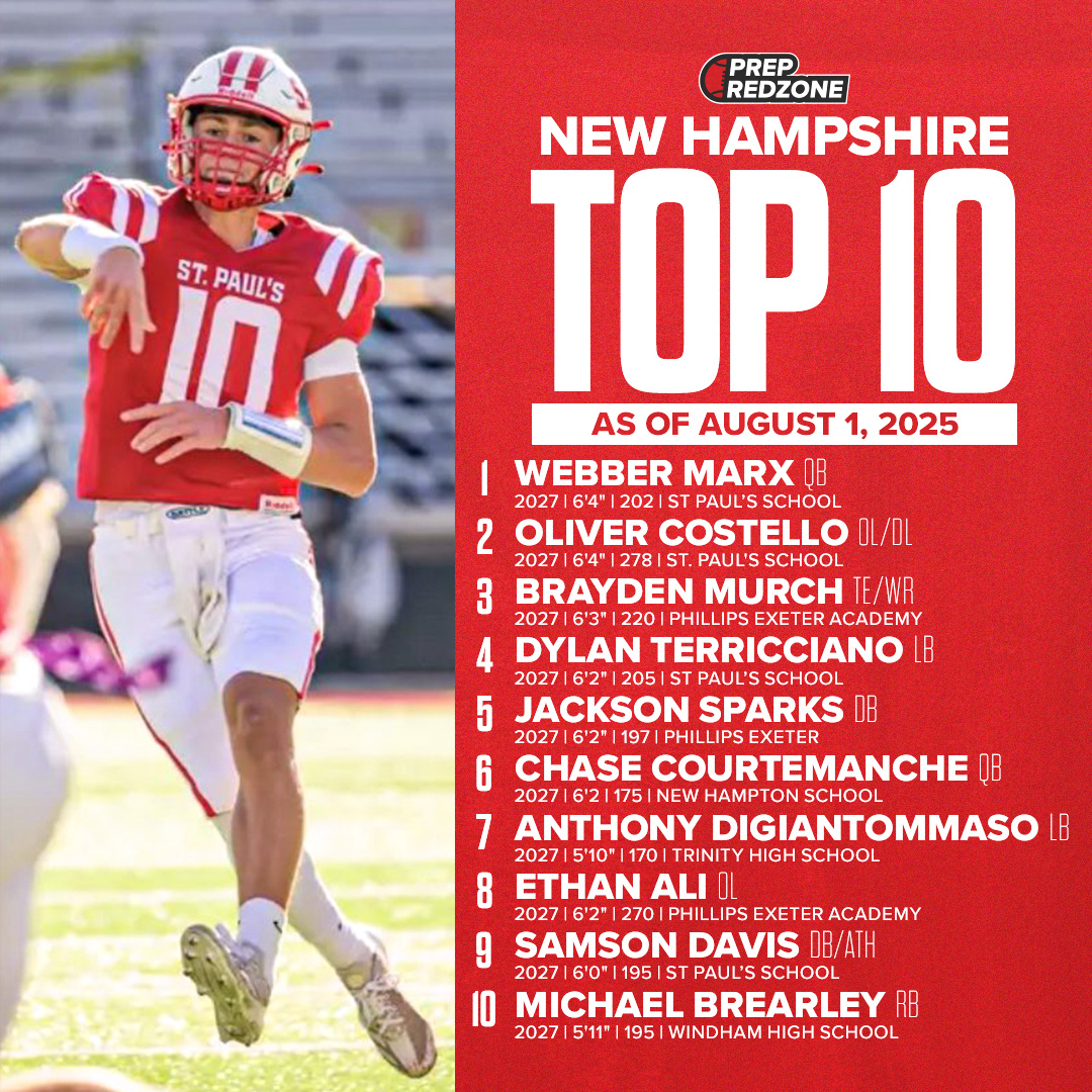 🔥📷 New Hampshire Top 10 C/o 2027 Prospects as of August 1, 2025. View all the rankings here: prepredzone.com/new-england/ra…