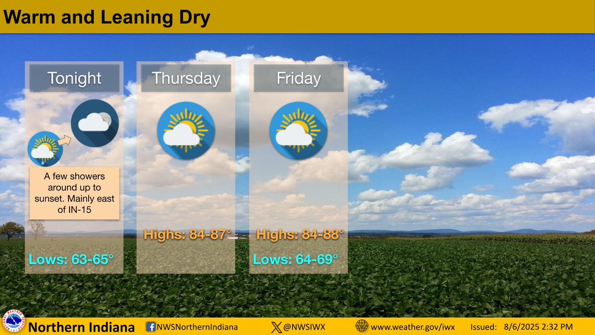 Some showers and maybe an isolated thunderstorm will be around this afternoon before dissipating around sunset. Dry weather remains, though, through the end of the week with slightly above normal temperatures and some humidity around.