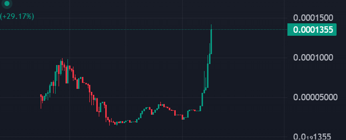 happy ath for those celebrating $bert
$anita ath soon also