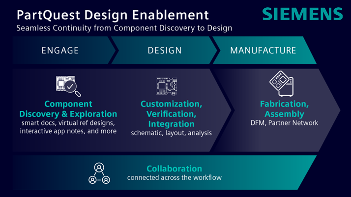 nittinpatil's tweet image. Siemens Launches PartQuest Design Enablement Portfolio for Electronic Component Manufacturers

dailycadcam.com/siemens-launch… via @dailycadcam 

@siemenssoftware #PartQuestDesignEnablement #ECAD #ElectronicsDesign #ElectronicComponentManufacturing #ElectronicsIndustry