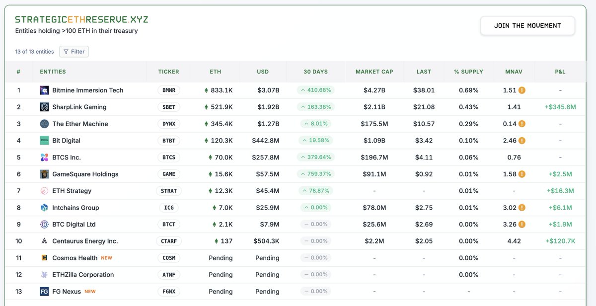 if you were looking for the ETH demand setup this is it