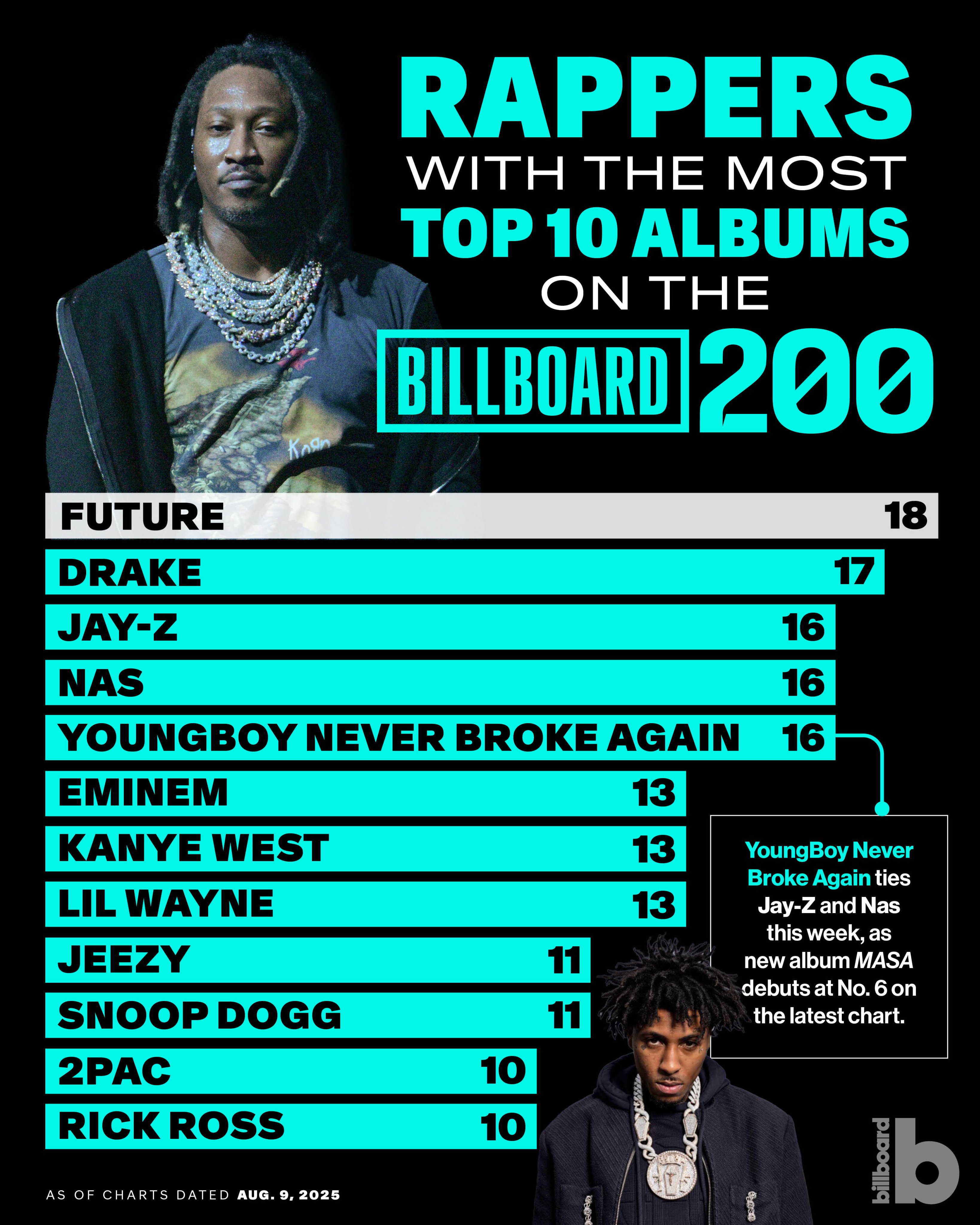 ¨The Billboard Albums(6th Edition)¨ 61RJ-DajWoL._UF1000,1000_QL80_.jpg
