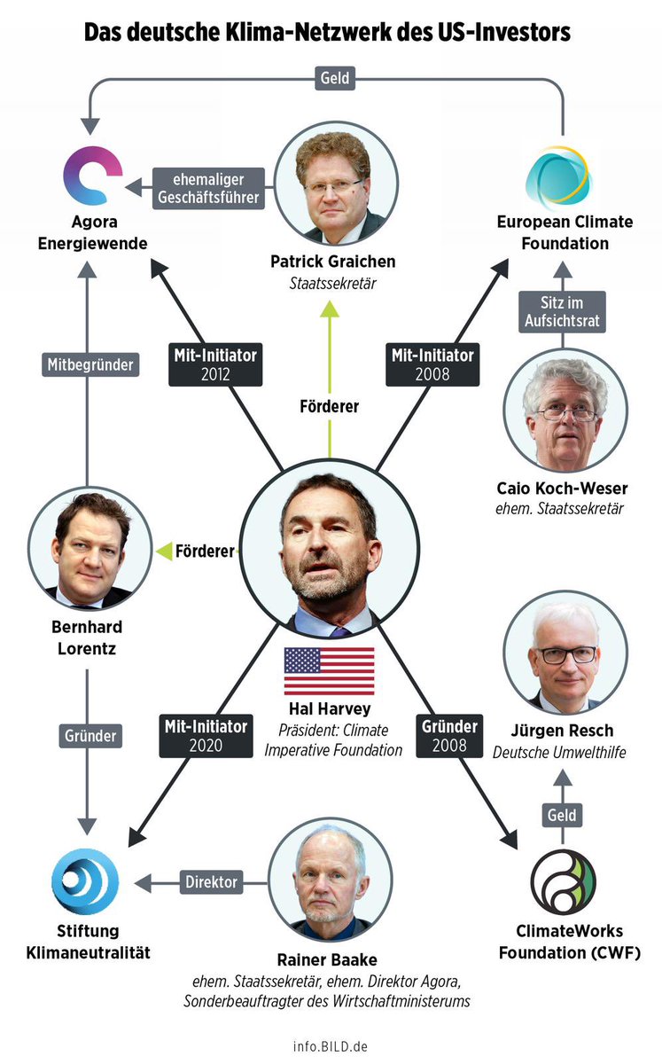 Susanne Baessler (@susannebaessler) on Twitter photo <a href="/HendrikWuest/">Hendrik Wüst</a> <a href="/landnrw/">Staatskanzlei NRW</a> <a href="/MKW_NRW/">mkw.nrw</a> #InaBrandes <a href="/CDUNRW_de/">CDU Nordrhein-Westfalen</a> <a href="/ruhrunibochum/">Ruhr-Universität Bochum</a> <a href="/TU_Dortmund/">TU Dortmund</a> <a href="/unidue/">Uni Duisburg-Essen @unidue.bsky.social</a> #AgoraVerbieten
AGORA-UNTERWANDERUNG DER NRW-UNIVERSITÄTEN⁉️
DIE INTRANSPARENT FINANZIERTE STIFTUNG MERCATOR „SCHAFFT“ IM „GEDENKEN“ AN DEN LANGJÄHRIGEN AGORA-VORSITZENDEN TÖPFER (CDU) <a href="/HendrikWuest/">Hendrik Wüst</a> <a href="/landnrw/">Staatskanzlei NRW</a> <a href="/MKW_NRW/">mkw.nrw</a> #InaBrandes <a href="/CDUNRW_de/">CDU Nordrhein-Westfalen</a> <a href="/ruhrunibochum/">Ruhr-Universität Bochum</a> <a href="/TU_Dortmund/">TU Dortmund</a> <a href="/unidue/">Uni Duisburg-Essen @unidue.bsky.social</a> #AgoraVerbieten
AGORA-UNTERWANDERUNG DER NRW-UNIVERSITÄTEN⁉️
DIE INTRANSPARENT FINANZIERTE STIFTUNG MERCATOR „SCHAFFT“ IM „GEDENKEN“ AN DEN LANGJÄHRIGEN AGORA-VORSITZENDEN TÖPFER (CDU)