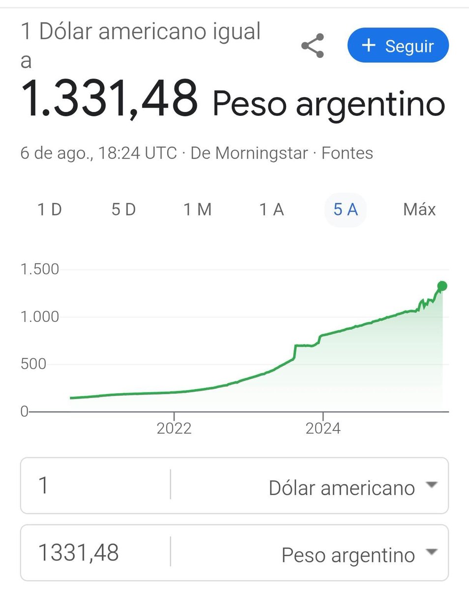 Ain, mas o Milei tá salvando a Argentina 🤡