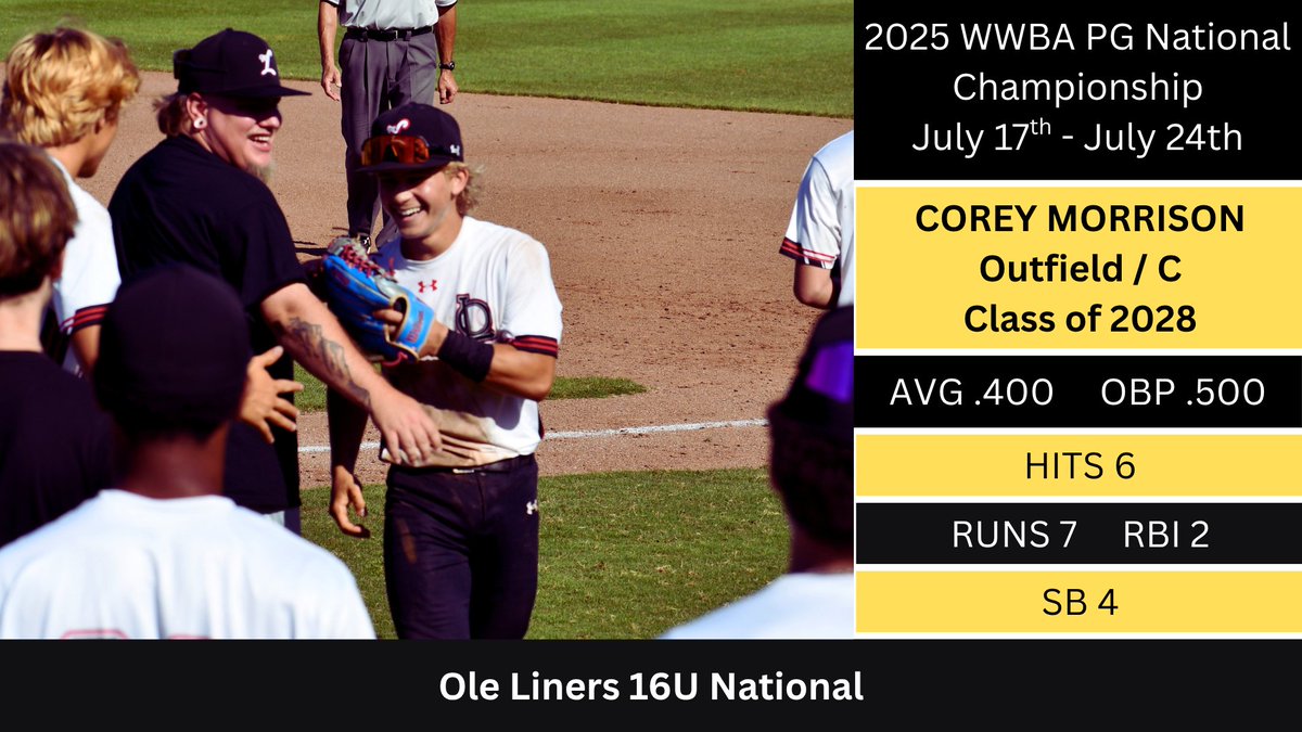 Corey Morrison 2028 (@coreymorrison28) on Twitter photo Competed at the 2025 WWBA PG National Championship against 270+ of the top teams in the country 💪
Reached base in half of my plate appearances and scored 7 runs across 6 games — proud of how I showed up on a national stage.
<a href="/PerfectGameUSA/">Perfect Game USA</a> <a href="/Ole_Liners/">Ole Liners Baseball</a>
#Uncommitted #WWBA Competed at the 2025 WWBA PG National Championship against 270+ of the top teams in the country 💪
Reached base in half of my plate appearances and scored 7 runs across 6 games — proud of how I showed up on a national stage.
<a href="/PerfectGameUSA/">Perfect Game USA</a> <a href="/Ole_Liners/">Ole Liners Baseball</a>
#Uncommitted #WWBA
