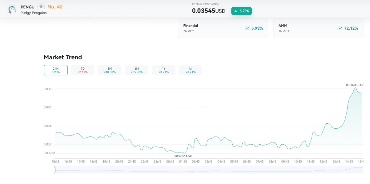 La moneda oficial de <a href="/pudgypenguins/">Pudgy Penguins</a>: $PENGU 🐧viene sorprendiendo en el mercado.

En 3 meses subió un +218% y hoy cotiza en $0.0358, con un market cap que supera los 3.1B USD. En las últimas 24hs subió +6.5%, demostrando que el hype por los pingüinos sigue más vivo que nunca 👀