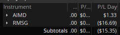 TraderMystico's tweet photo. La caída de $RMSG me atrapo pudo ser peor. $AIMD bueno solo de adorno para mi hoy - 16.69 https://t.co/jvVsWFGUFl