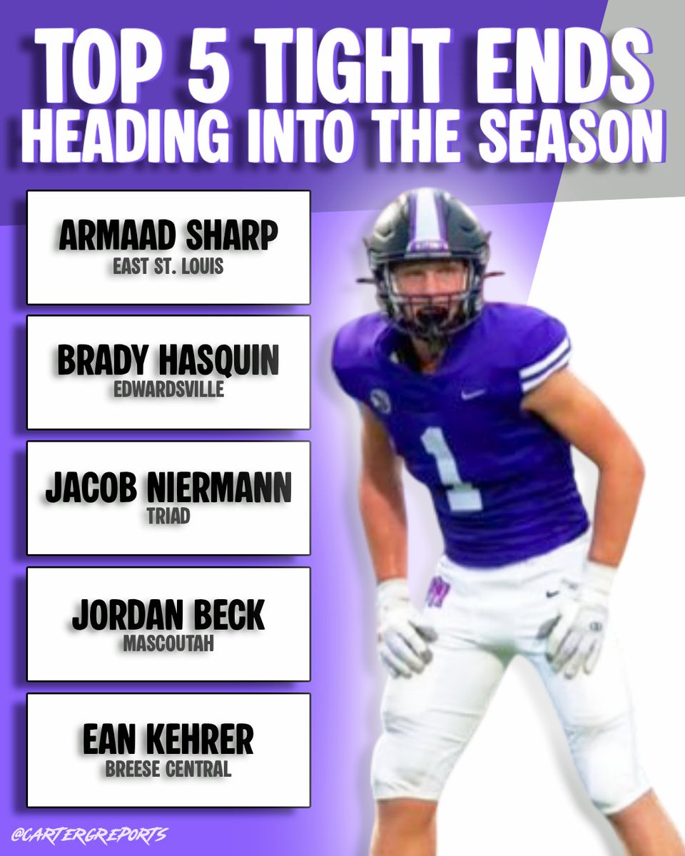 Carter Goscinski | High School Sports (@cartergreports) on Twitter photo These TEs are ready to make an impact this fall. 🛻 Here are my top 5 TEs heading into the 2025 season.
If I’m missing anyone who’s a true TE, drop the name.
*All located in the St. Louis Area
<a href="/SharpArmaad/">Armaad “Money” Sharp</a> <a href="/BradyHasquin/">Brady Hasquin</a> <a href="/JacobNiermann/">Jacob Niermann</a> <a href="/jordandb155/">Jordan Beck</a> These TEs are ready to make an impact this fall. 🛻 Here are my top 5 TEs heading into the 2025 season.
If I’m missing anyone who’s a true TE, drop the name.
*All located in the St. Louis Area
<a href="/SharpArmaad/">Armaad “Money” Sharp</a> <a href="/BradyHasquin/">Brady Hasquin</a> <a href="/JacobNiermann/">Jacob Niermann</a> <a href="/jordandb155/">Jordan Beck</a>