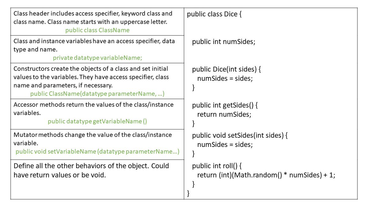 CrystalLFurman's tweet image. Try using this foldi when you teach #classes this year! Print it back to back. Fold it on the vertical line and cut flaps along the horizontal lines. This will allow them to lift each flap for a definition and example. 

Learn more: learn.java/learning/tutor…

#Java #learnjava