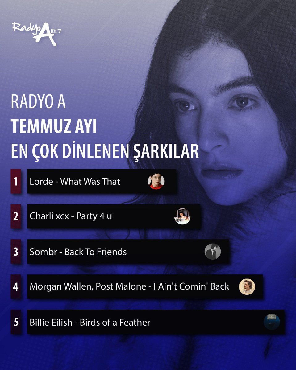 🎧 Temmuz ayında en çok dinlenen 5 şarkıyı sizler için derledik! 🌟

Radyo A’da yankı bulan bu muhteşem parçalar Temmuz ayı boyunca 101.7 frekansından sizlere ulaştı.🎵

Bu hit parçaları, profilimizdeki linke tıklayarak Radyo A’da dinleyebilirsiniz. 📻

Sağlık ve müzik dolu bir
