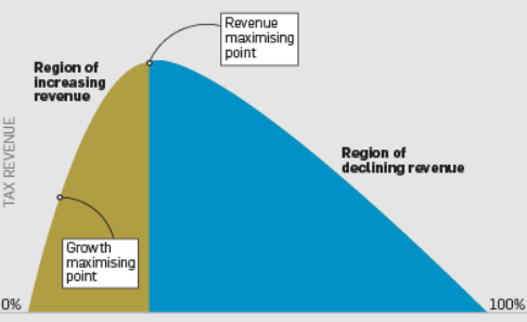 Cut My Tax (@cutmytaxuk) on Twitter photo There's a sharp drop in the percentage of income tax paid by top earners, <a href="/the_tpa/">TaxPayers' Alliance</a> analysis of HMRC data has found
The top 1% are expected to pay 26.6% of all income tax receipts in 2025-26, down significantly from the 30.7% they paid in 21-22
A key trend has been reversed
1/5 There's a sharp drop in the percentage of income tax paid by top earners, <a href="/the_tpa/">TaxPayers' Alliance</a> analysis of HMRC data has found
The top 1% are expected to pay 26.6% of all income tax receipts in 2025-26, down significantly from the 30.7% they paid in 21-22
A key trend has been reversed
1/5
