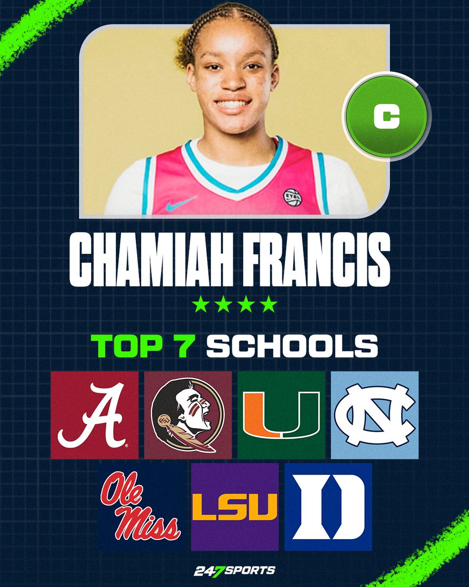 Dushawn London (@dushawnlondon1) on Twitter photo NEWS: Four-star center Chamiah Francis is focused on 7 schools and has set six official visits, <a href="/247Sports/">247Sports</a> is told. 
Story: 247sports.com/college/basket… NEWS: Four-star center Chamiah Francis is focused on 7 schools and has set six official visits, <a href="/247Sports/">247Sports</a> is told. 
Story: 247sports.com/college/basket…