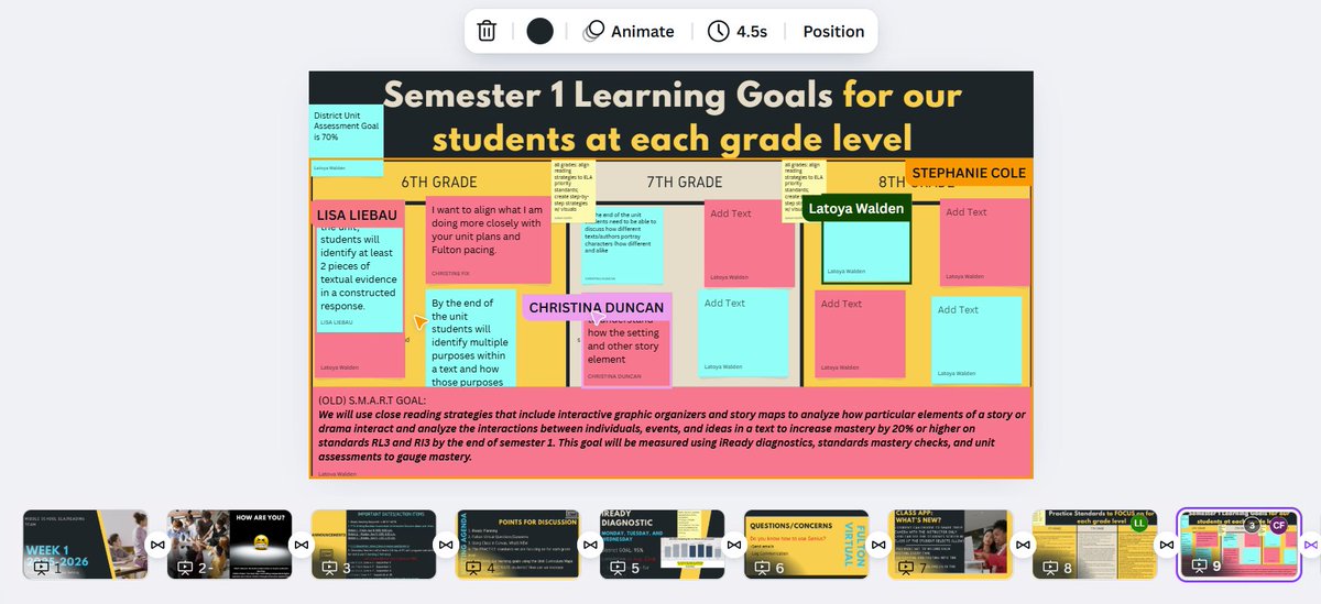 This MS ELA PLC team is a whole vibe!🙌 I love how they've jumped right into the important work with passion and purpose - always putting students first. 💡📚 #StudenrCentered #TeamWork #MiddleSchoolMagic #TheFAVEWAy #Proudcoach