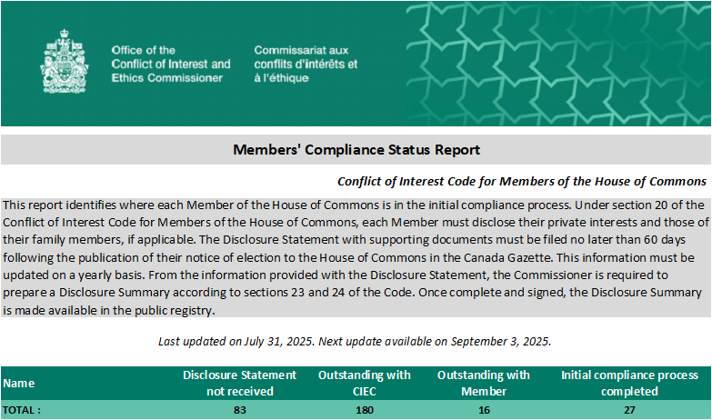 Conflict of Interest and Ethics Commissioner tweet media