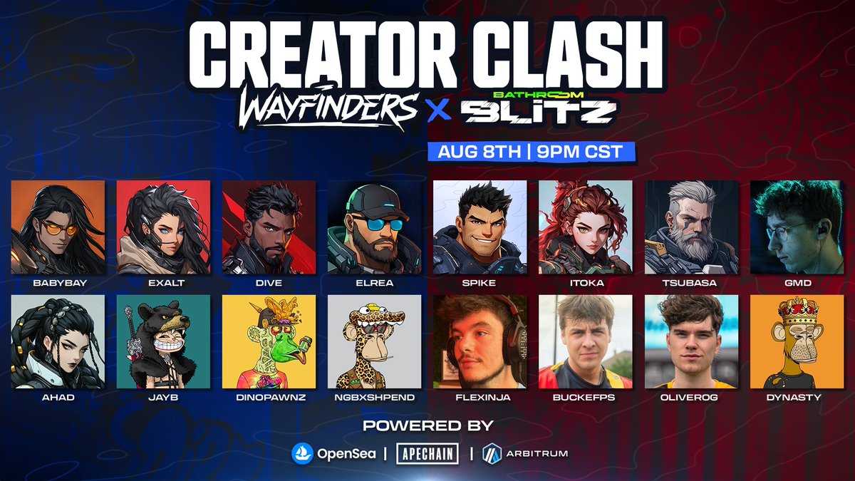 Spike ๐ซ (@spikecollects) on Twitter photo Creator Clash: $10K Bathroom Blitz Tournament๐ฝ
The sweatiest lineup yet is coming to <a href="/OthersideMeta/">Othersidemeta</a>.
Featuring @dignitasFN pros, Valorant elites, and top creators, the <a href="/WayfindersGG/">Wayfinders</a> x <a href="/cmnd_line/">Command Line</a> tourney is set to flush the competition.
Powered by <a href="/arbitrum/">Arbitrum</a> <a href="/apecoin/">ApeCoin</a> <a href="/opensea/">OpenSea</a> Creator Clash: $10K Bathroom Blitz Tournament๐ฝ
The sweatiest lineup yet is coming to <a href="/OthersideMeta/">Othersidemeta</a>.
Featuring @dignitasFN pros, Valorant elites, and top creators, the <a href="/WayfindersGG/">Wayfinders</a> x <a href="/cmnd_line/">Command Line</a> tourney is set to flush the competition.
Powered by <a href="/arbitrum/">Arbitrum</a> <a href="/apecoin/">ApeCoin</a> <a href="/opensea/">OpenSea</a>