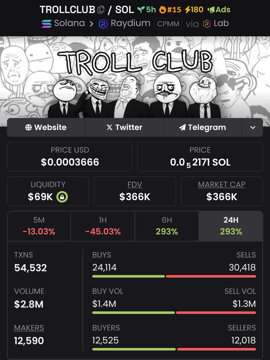 CoinCrusader187's tweet photo. Weβve locked in an impressive 10,357x return with #TROLLCLUB in my private TG
#CryptoPump #Crypto #Altseason #Solana #AltcoinAlert #HABITAT #MEMESCOT #FARTLESS #Topless $LOL $SPARK $TOM $XD $TROLL $BOSS $SWIF $WOJAK $House $nif $banban $Bucky $BRNRT $GAZA #HAPPYDERP $PUMP $TREMP https://t.co/MHdDrsYBMp