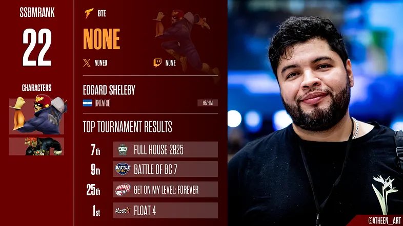 n0ne (@n0ned) on Twitter photo Been very lowkey about this comeback but consistent streaming & getting involved again fullheartedly has been fun
Thx to the fans that have kept me motivated, and goes without saying TY to <a href="/BobThunderSmash/">Bob Thunder</a>
I’d be AWOL w/o you guys
Funny thing is
this comeback’s only just begun Been very lowkey about this comeback but consistent streaming & getting involved again fullheartedly has been fun
Thx to the fans that have kept me motivated, and goes without saying TY to <a href="/BobThunderSmash/">Bob Thunder</a>
I’d be AWOL w/o you guys
Funny thing is
this comeback’s only just begun