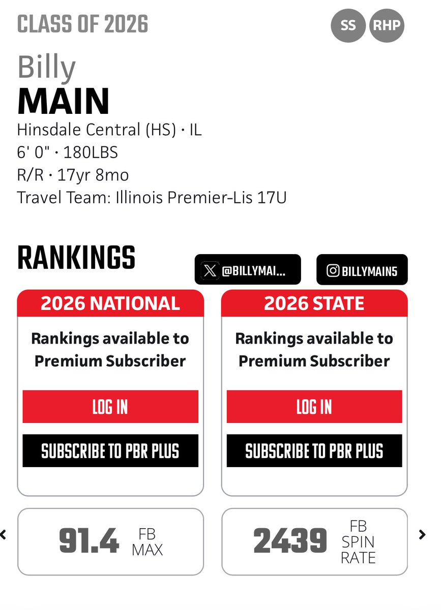 Billy Main (@billymain_5) on Twitter photo Had a great time at the IL state games the last 2 days. Had a new fb max for me at PBR with 91.4. <a href="/PB_Uncommitted/">Prep Baseball Uncommitted</a> <a href="/PrepBaseballIL/">Prep Baseball Illinois</a> <a href="/HCReddevilBB/">Hinsdale Central Red Devils Baseball</a> <a href="/Ilpremierbb/">Illinois Premier Baseball</a> Had a great time at the IL state games the last 2 days. Had a new fb max for me at PBR with 91.4. <a href="/PB_Uncommitted/">Prep Baseball Uncommitted</a> <a href="/PrepBaseballIL/">Prep Baseball Illinois</a> <a href="/HCReddevilBB/">Hinsdale Central Red Devils Baseball</a> <a href="/Ilpremierbb/">Illinois Premier Baseball</a>