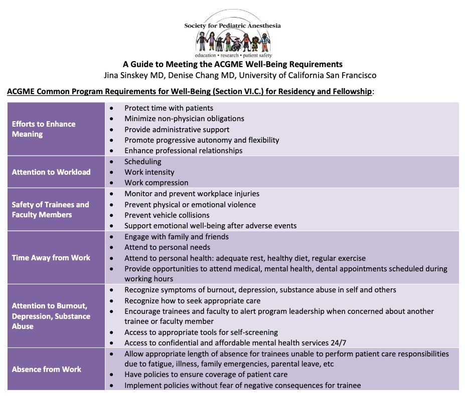 PediAnesthesia's tweet photo. Welcome new Pediatric Anesthesia Fellows! You’ve not only joined the best #anesthesia subspecialty, you’ve also joined a community always here to support you! Download our ACGME Well-Being Requirements Guide.
https://t.co/Ka6CXa982x
#PedsAnes #ASAWellBeing #WellBeingWednesday https://t.co/vZ6vVMBvFd