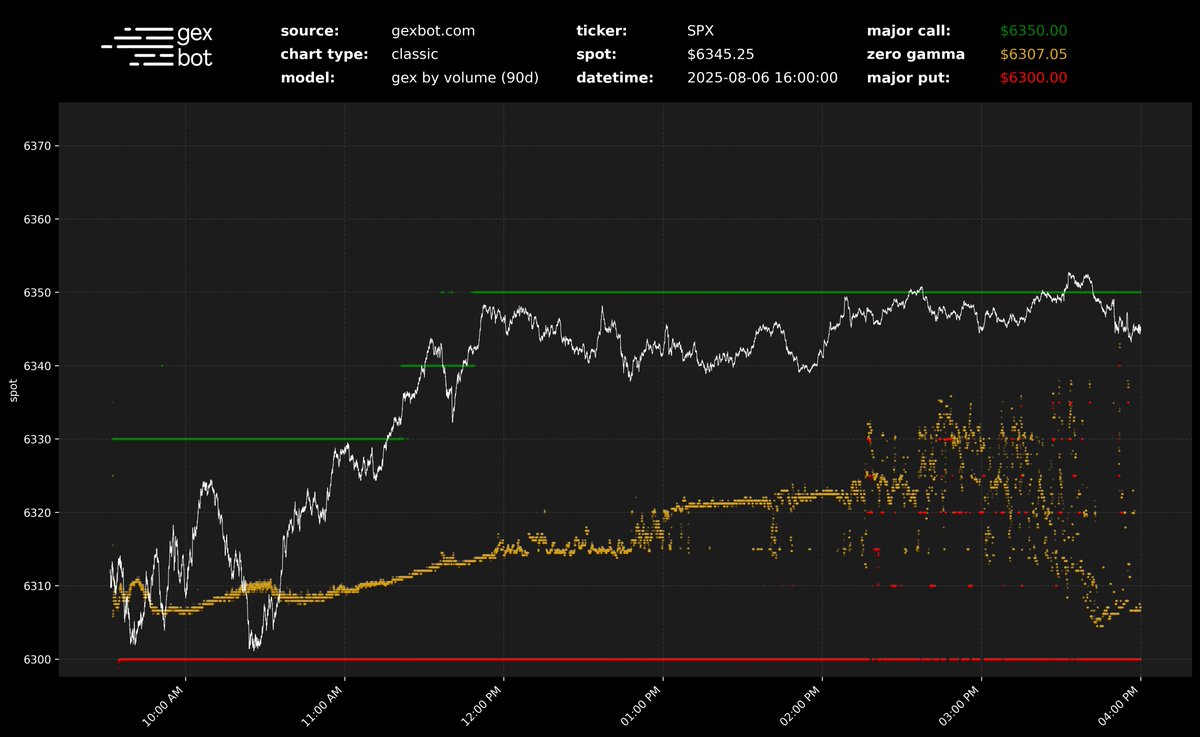 gexbot (@thegexbot) on Twitter photo 