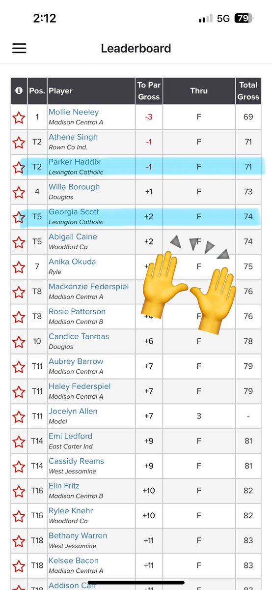 Lexington Catholic Girls Golf tweet media