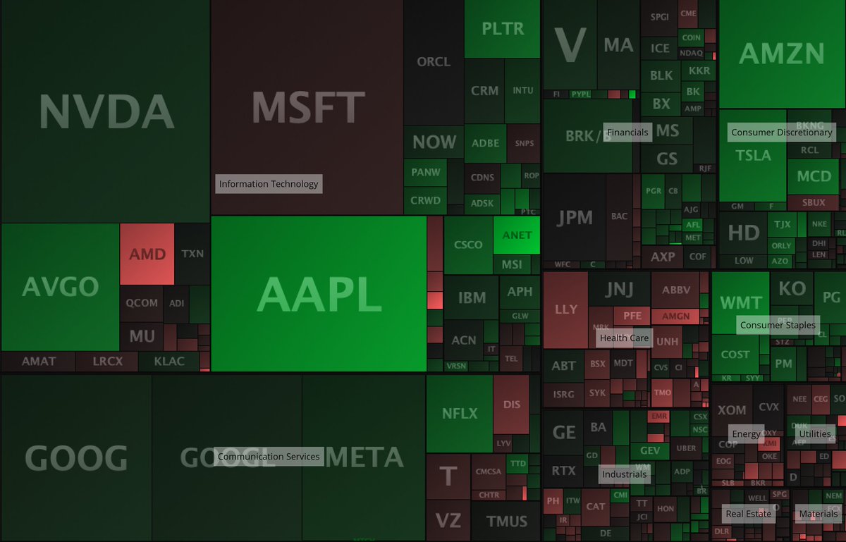 SchwabNetwork's tweet photo. The S&amp;P 500 rallied as investors parsed through more corporate earnings and reacted to news that Apple is going to boost its investment in domestic manufacturing by $100 billion https://t.co/DxwPDVEP2x