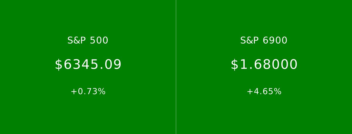 S&P 500 vs S&P 6900 (@spxvsspx_) on Twitter photo 