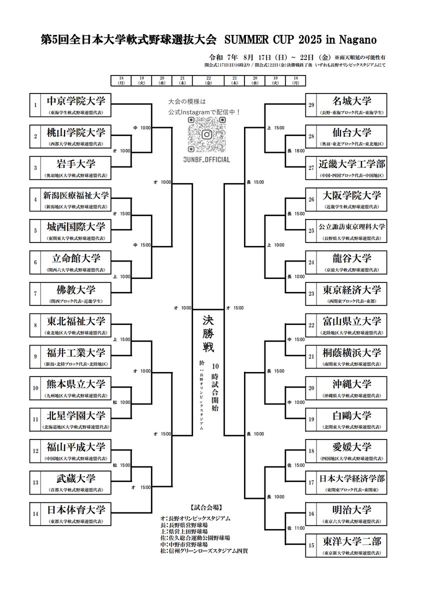 nanshiki_bb's tweet photo. 8/17〜22の6日間、長野県内6球場で「第5回 全日本大学軟式野球選抜大会 SUMMER CUP 2025」が開催されます。

高校軟式OBが所属する学校も多数出場します。

出典：全日本大学軟式野球連盟
https://t.co/U04uWu04uq https://t.co/IcEs8ppWc8