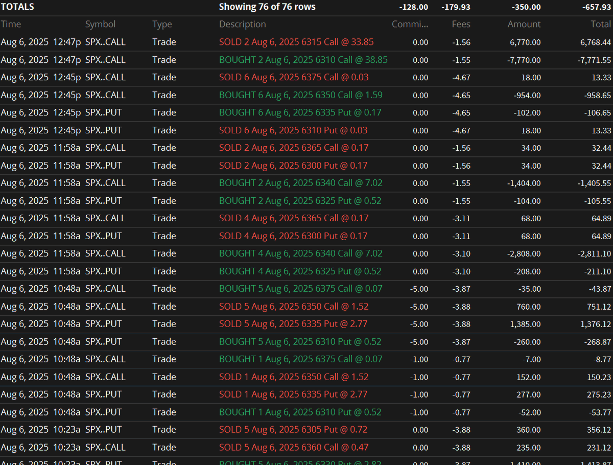 bluewhackadoo's tweet image. Worked my ass off to end up down only 350 for the day, 657 with fees. You're welcome Mr Market! #ItIsWhatItIs uhhhggg DONE!