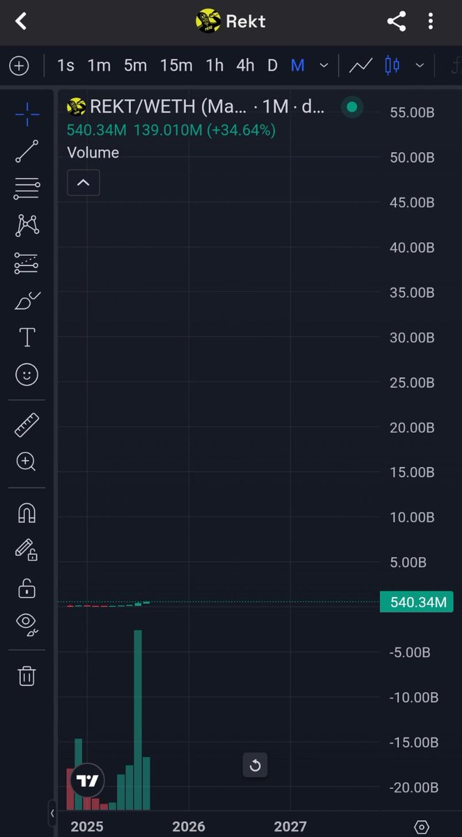 Some room to grow I'd say? 
Road to $50bn activated. 

<a href="/rektdrinks/">Rekt Drinks</a> <a href="/RektCoin/">Rekt Coin</a> <a href="/osf_rekt/">OSF</a>