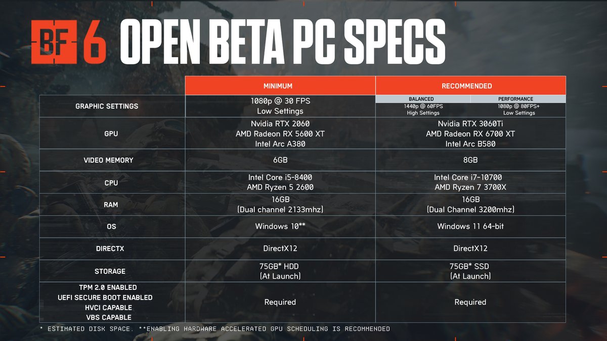 PC Players 📢 

Check out what you need to dominate the #Battlefield6 Open Beta starting TOMORROW!

Hardware requirements 👇