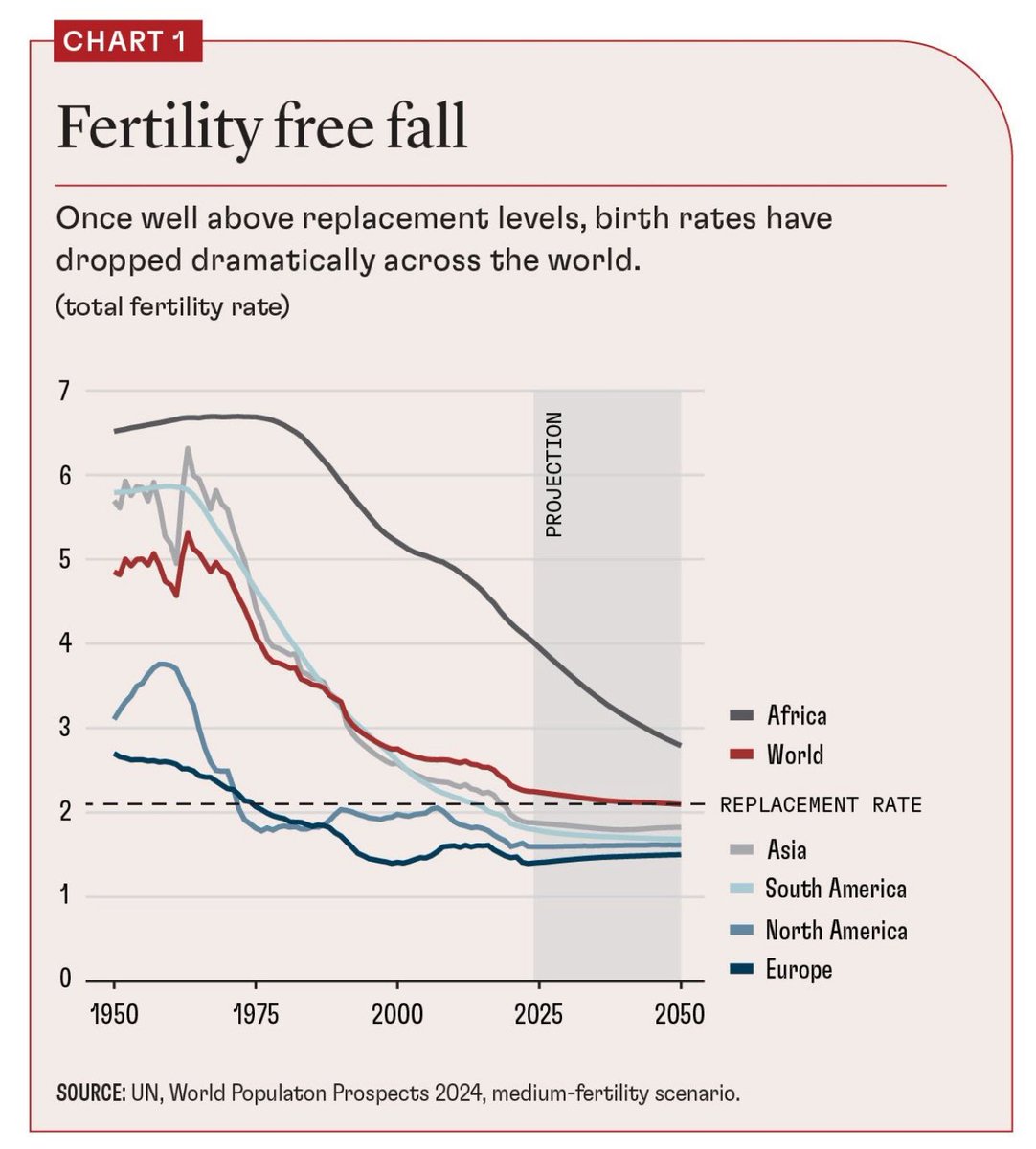 Perdiendo el bono demográfico…
Estamos convergiendo a los niveles de países desarrollados antes de ser desarrollados…