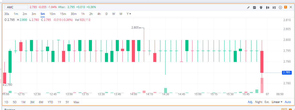 Polish Assassin2.0 (@flyeaglesfly529) on Twitter photo Hey <a href="/HesterPeirce/">Hester Peirce</a> please explain how the trading in $AMC today doesnt catch the attention of the SEC?
Who the fuck barcodes a stock like that?
I'll tell ya, a massive naked short protecting their uncoverable liability
Thats who
Smell that Hester?
That's the smell of manipulation Hey <a href="/HesterPeirce/">Hester Peirce</a> please explain how the trading in $AMC today doesnt catch the attention of the SEC?
Who the fuck barcodes a stock like that?
I'll tell ya, a massive naked short protecting their uncoverable liability
Thats who
Smell that Hester?
That's the smell of manipulation