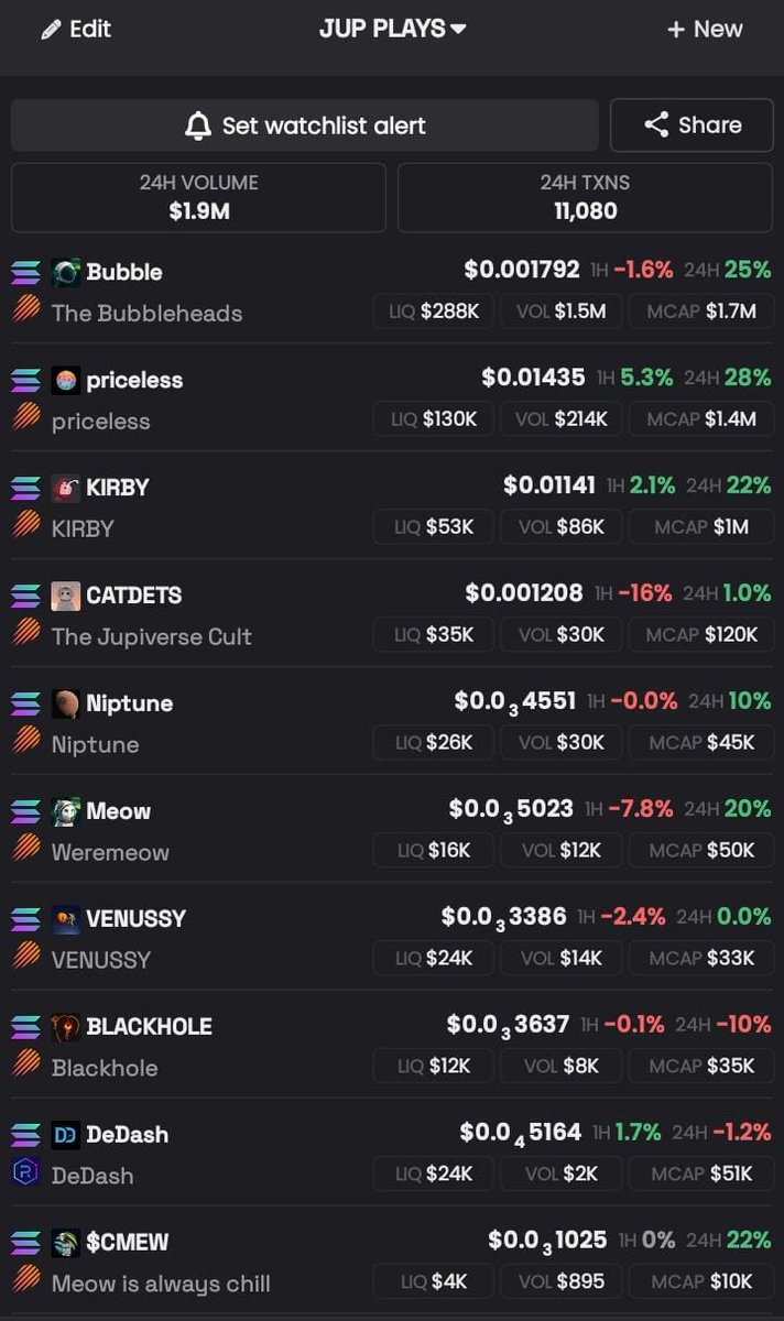 ONE_LEGEND11's tweet photo. Keep your eye on this jup token
#BUBBLE #PRICELESS #KIRBY #MEOW #CATDET #NIPTUNE #VENUSSY #BLACKHOLE #CMEW
Study 👀👀 https://t.co/Qo2GaZNGEq