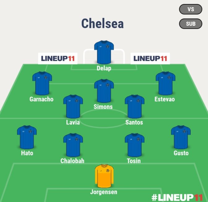 This our second team if Garnacho and Xavi completes 

 This team can easily compete for the PL trophy and easily beats like of Arsenal or Man Utd