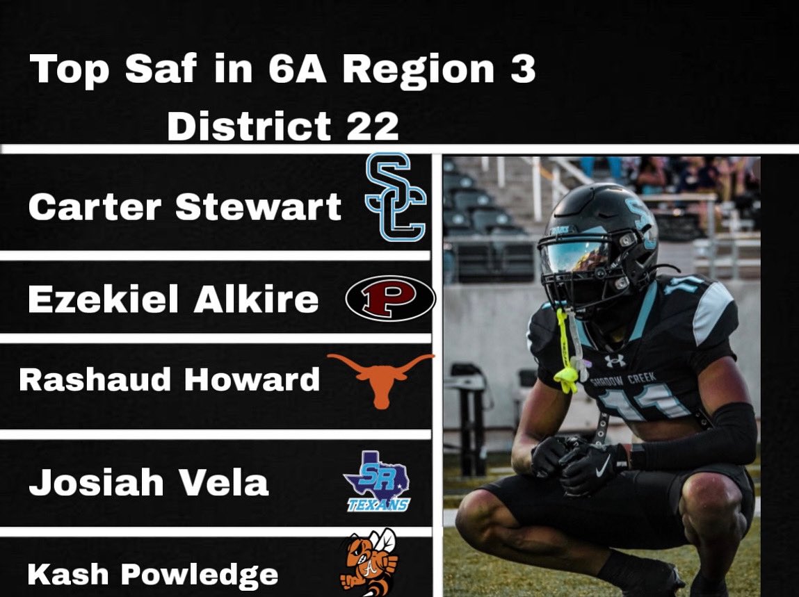 Top Safety’s in 6A region 3 District 22

#txhsfb #football #recruitment