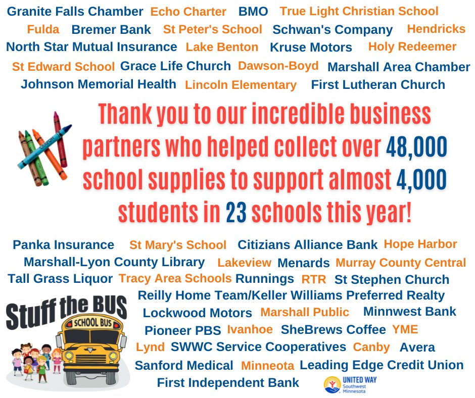 United Way SW MN tweet media