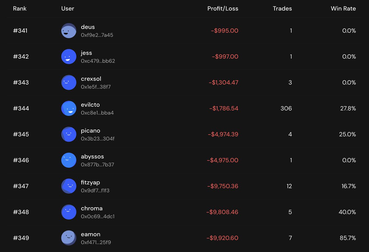 man you guys suck at trading