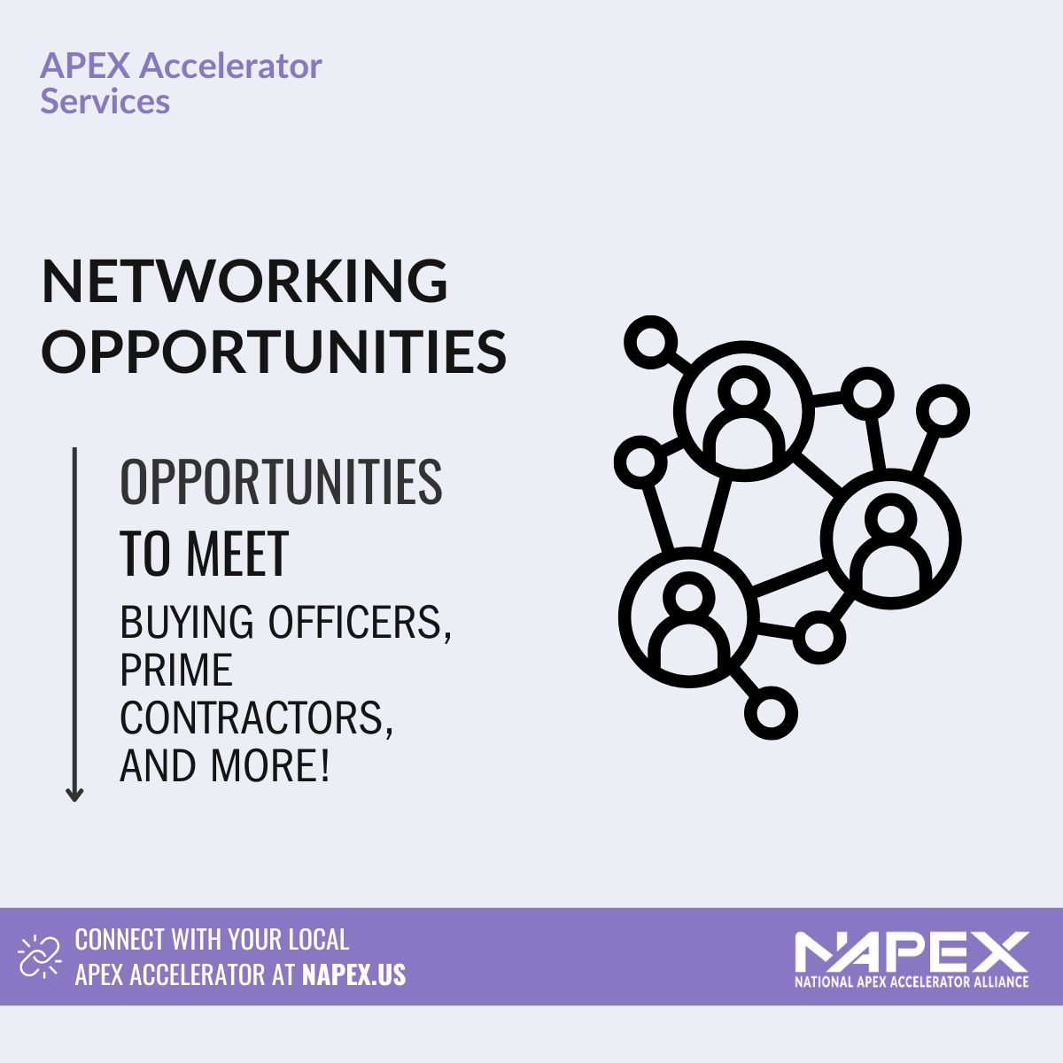 NAPEX_Alliance's tweet image. Contact an APEX Accelerator office to find in-person &amp;amp; virtual networking opportunities w/ buying officers, prime contractors and agencies and organizations interested in what your company has to offer. 

Visit napex.us/locations to connect today!

#APEXAccelerators #GovCon
