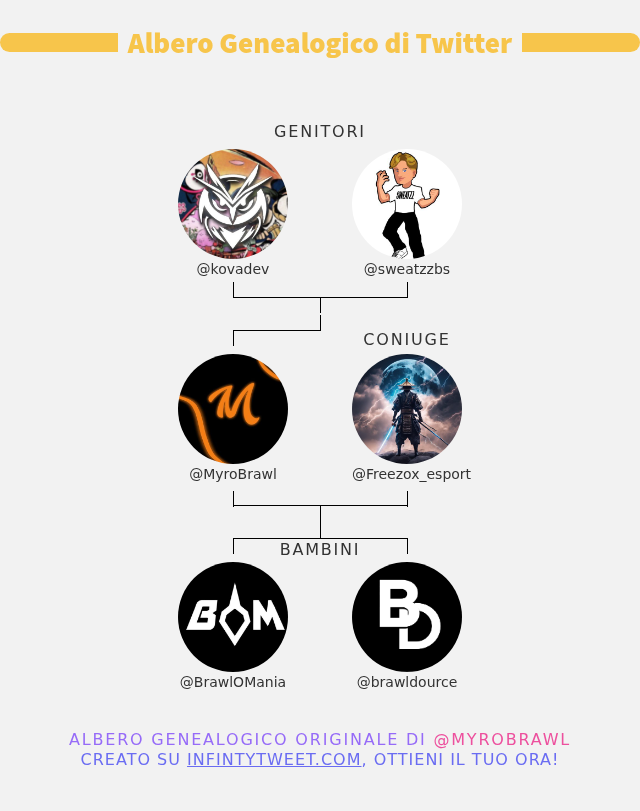Myro (@myrobrawl) on Twitter photo ๐จโ๐ฉโ๐งโ๐ฆ mia famiglia su Twitter:
๐ซ Genitori: <a href="/kovadev/">Gipfel</a> <a href="/sweatzzbs/">Sweatzzbs</a>
๐ฐ Coniuge: <a href="/Freezox_esport/">Freezox</a>
๐ถ Bambini: <a href="/BrawlOMania/">Brawl-o-mania</a> <a href="/brawldource/">Brawl Dource</a>
โก๏ธ infintytweet.me/family-tree?laโฆ ๐จโ๐ฉโ๐งโ๐ฆ mia famiglia su Twitter:
๐ซ Genitori: <a href="/kovadev/">Gipfel</a> <a href="/sweatzzbs/">Sweatzzbs</a>
๐ฐ Coniuge: <a href="/Freezox_esport/">Freezox</a>
๐ถ Bambini: <a href="/BrawlOMania/">Brawl-o-mania</a> <a href="/brawldource/">Brawl Dource</a>
โก๏ธ infintytweet.me/family-tree?laโฆ
