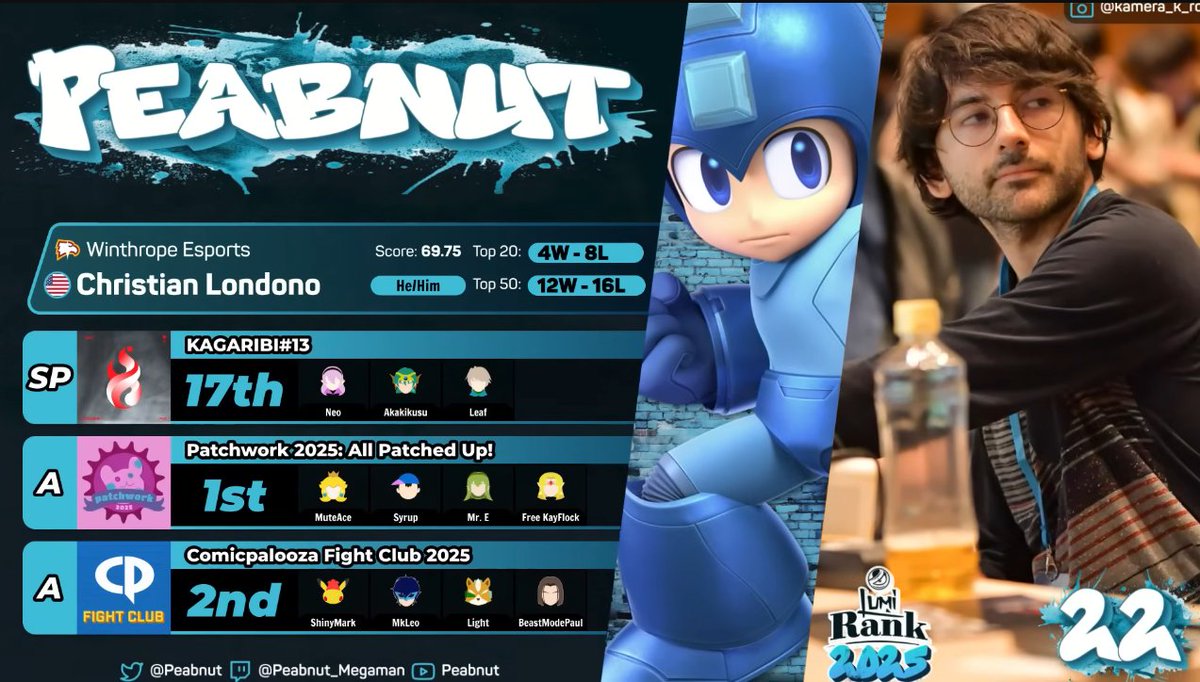 #22 in the world

This was a season of breaking down barriers. I've never felt more powerful. Let's keep it going

The player card picture doesn't show it... but have you guys noticed how much I've been smiling lately? :)

Thank you to all who support me~