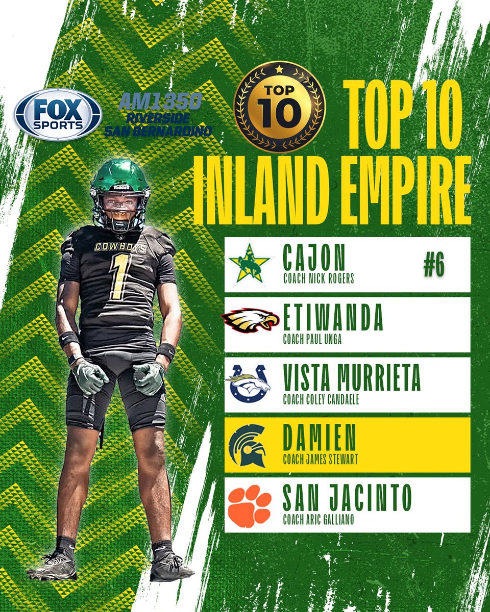 IE Sports Net on FOX Sports Radio๐ (@iesportsnet) on Twitter photo ๐๐ฅ We've crunched the numbers, to give you the definitive list of the TOP 10 TEAMS TO WATCH in the Inland Empire! ๐๐ฅ
Is your favorite team on the list? Did we get it right? Let us know in the comments! ๐ <a href="/FoxSports1350AM/">Fox Sports 1350AM</a> ๐๐ฅ We've crunched the numbers, to give you the definitive list of the TOP 10 TEAMS TO WATCH in the Inland Empire! ๐๐ฅ
Is your favorite team on the list? Did we get it right? Let us know in the comments! ๐ <a href="/FoxSports1350AM/">Fox Sports 1350AM</a>