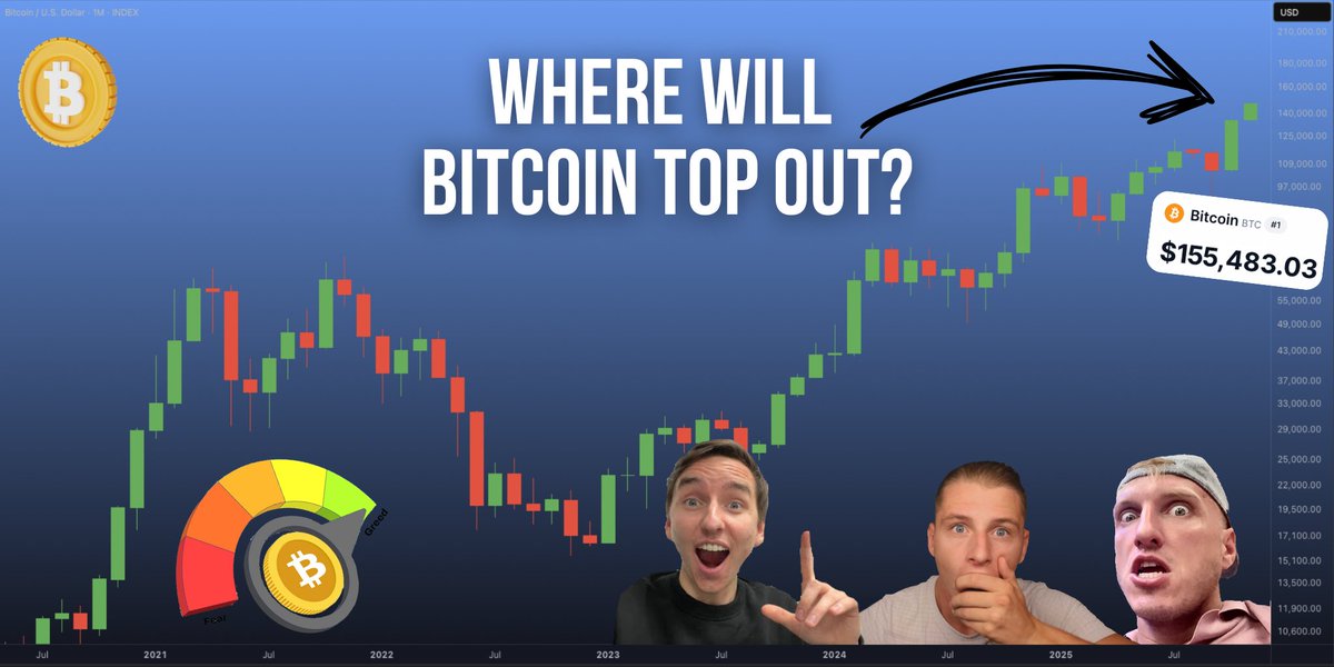 The main question on every crypto enthusiast’s mind — where will #Bitcoin top out in this cycle? 🤨
🤔 How do you avoid missing the $BTC peak and getting stuck holding full bags, waiting for the next cycle just to sell? 

🧵 In this thread, I’ll break down the key metrics you