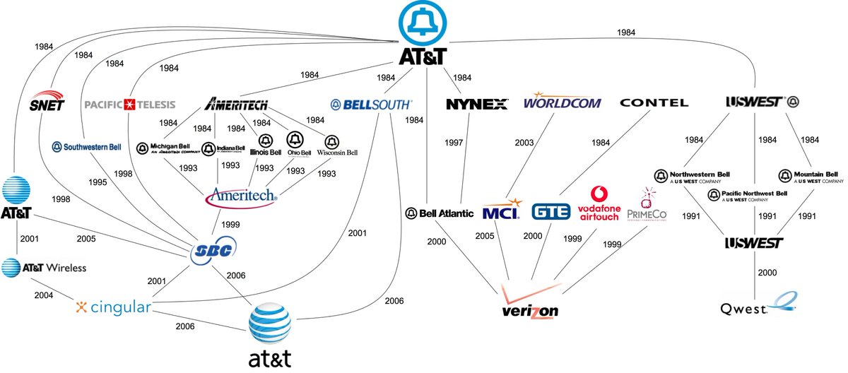 @AndyHermanNFL I enjoyed watching AT&T reassemble itself like the T ...