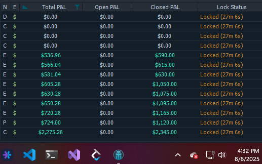 D_lourenxo's tweet photo. 🎯✅👌 Solid day logged.
Didn’t touch the 4 accounts due payout approvals still pending and Transition to live.
Still hit my base trades, locked it in, and walked away.
#FundedTrader #DisciplineWins #OrderFlow #OrderFlowSniper #PayoutPending Use Code: SNIPERS for all Prop Firms https://t.co/CRrkrYscxx